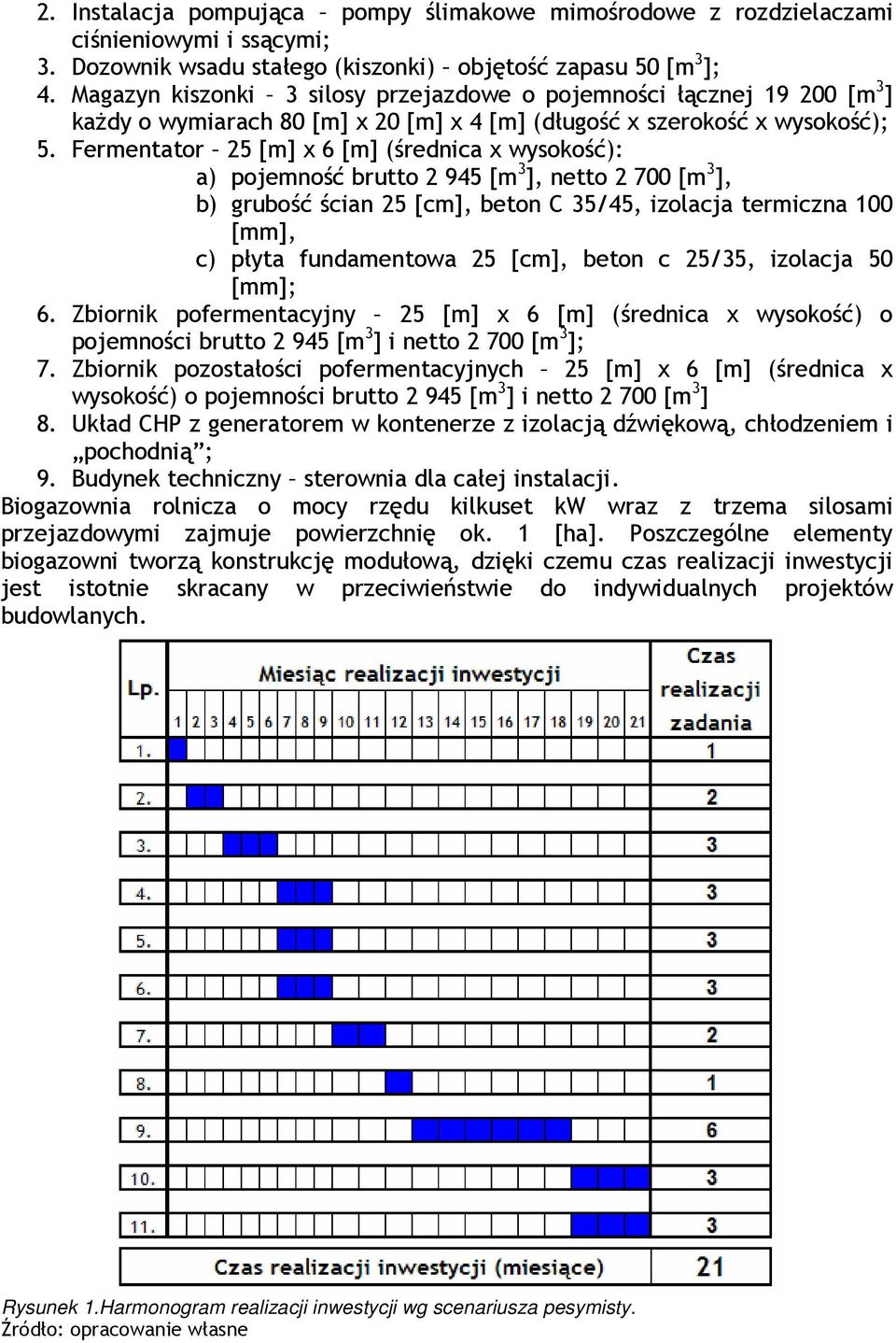 Fermentator 25 [m] x 6 [m] (średnica x wysokość): a) pojemność brutto 2 945 [m 3 ], netto 2 700 [m 3 ], b) grubość ścian 25 [cm], beton C 35/45, izolacja termiczna 100 [mm], c) płyta fundamentowa 25