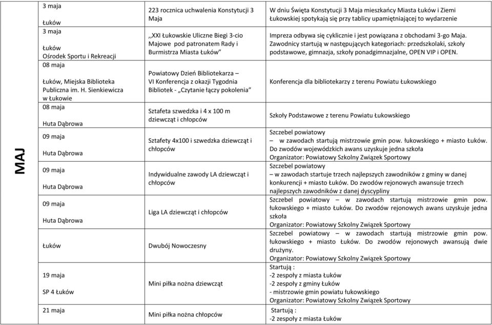 Miasta Powiatowy Dzień Bibliotekarza VI Konferencja z okazji Tygodnia Bibliotek - Czytanie łączy pokolenia Sztafeta szwedzka i 4 x 100 m dziewcząt i chłopców Sztafety 4x100 i szwedzka dziewcząt i