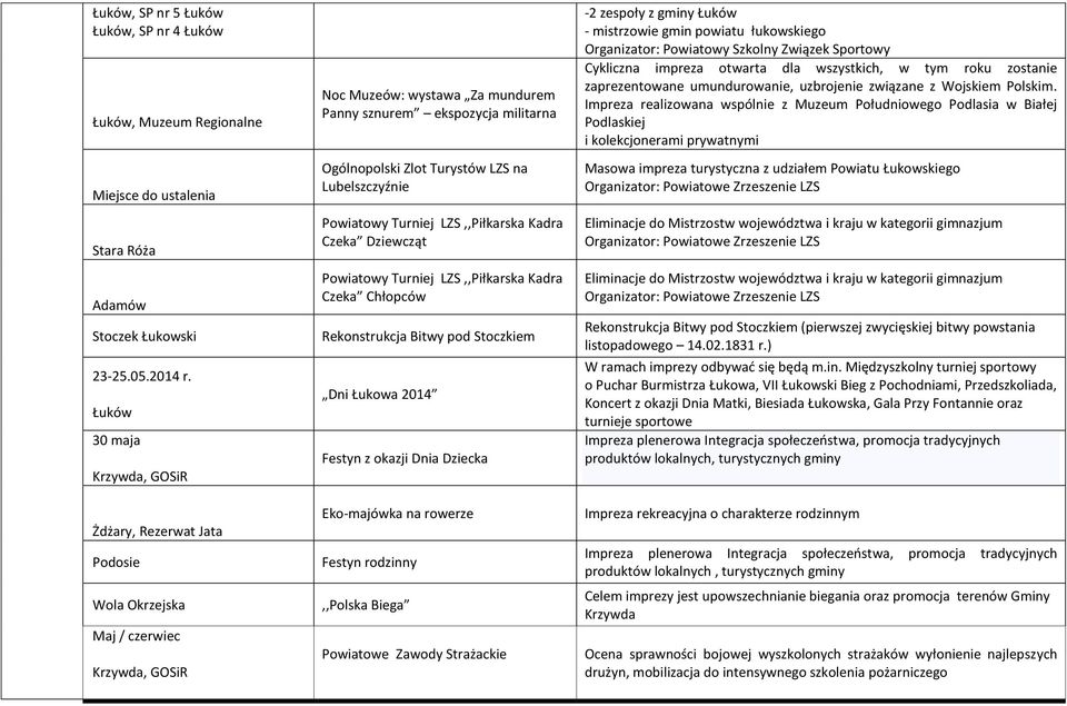Powiatowy Turniej LZS,,Piłkarska Kadra Czeka Dziewcząt Powiatowy Turniej LZS,,Piłkarska Kadra Czeka Chłopców Rekonstrukcja Bitwy pod Stoczkiem Dni Łukowa 2014 Festyn z okazji Dnia Dziecka Eko-majówka