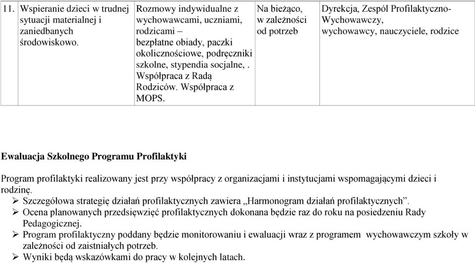 Na bieżąco, w zależności od potrzeb Dyrekcja, Zespól Profilaktyczno- Wychowawczy, wychowawcy, nauczyciele, rodzice Ewaluacja Szkolnego Programu Profilaktyki Program profilaktyki realizowany jest przy