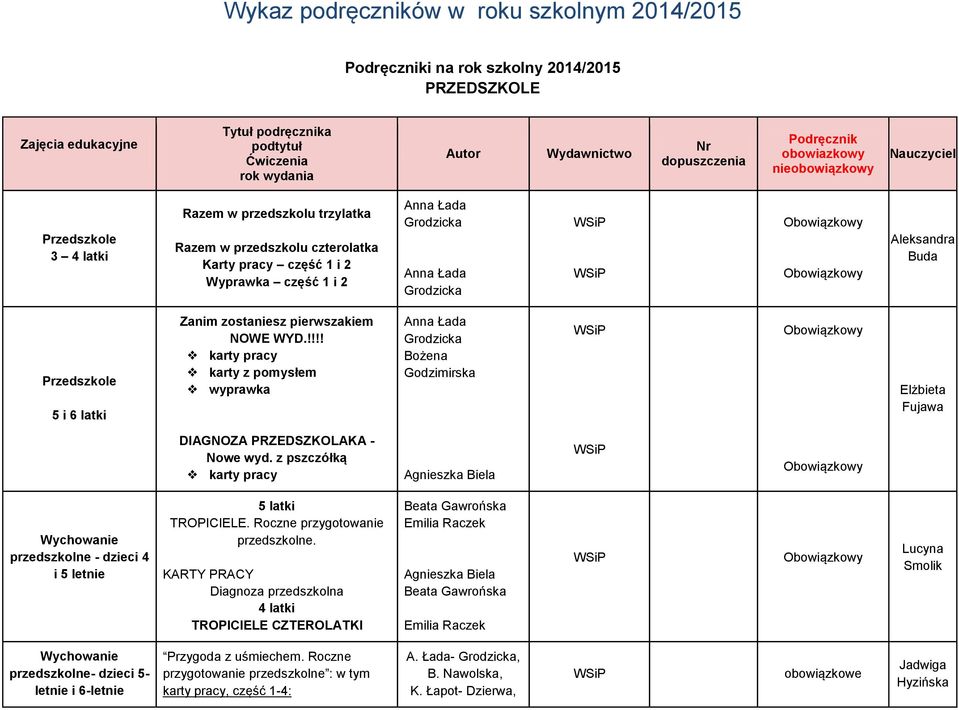 !!!! karty pracy karty z pomysłem wyprawka Anna Łada Grodzicka Bożena Godzimirska WSiP Elżbieta Fujawa DIAGNOZA PRZEDSZKOLAKA - Nowe wyd.