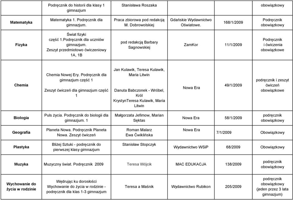 dla gimnazjum część 1 Zeszyt ćwiczeń dla gimnazjum część 1 Jan Kulawik, Teresa Kulawik, Maria Litwin Danuta Babczonek - Wróbel, Król KrystynTeresa Kulawik, Maria Litwin Nowa Era 49/1/2009 i zeszyt