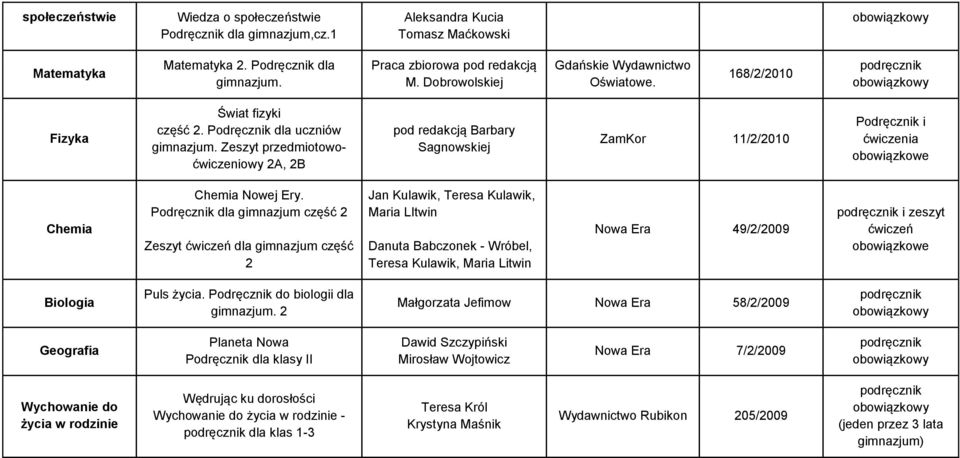 dla gimnazjum część 2 Zeszyt ćwiczeń dla gimnazjum część 2 Jan Kulawik, Teresa Kulawik, Maria LItwin Danuta Babczonek - Wróbel, Teresa Kulawik, Maria Litwin Nowa Era 49/2/2009 i zeszyt ćwiczeń