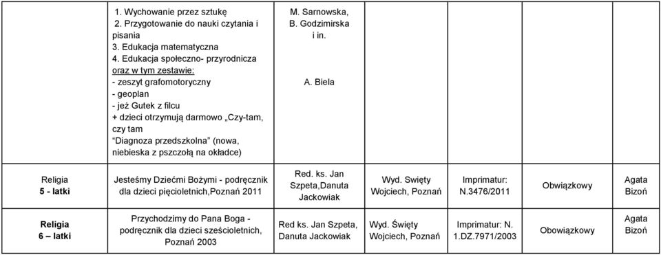 niebieska z pszczołą na okładce) M. Sarnowska, B. Godzimirska i in. A. Biela 5 - latki Jesteśmy Dziećmi Bożymi - dla dzieci pięcioletnich,poznań 2011 Red. ks.