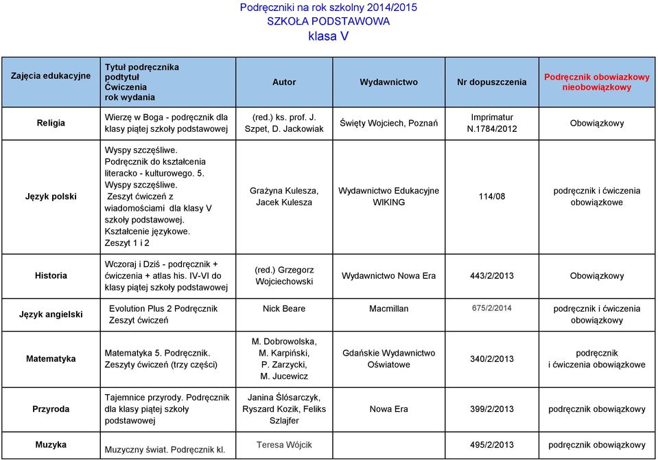 Kształcenie językowe. Zeszyt 1 i 2 Grażyna Kulesza, Jacek Kulesza Edukacyjne WIKING 114/08 i ćwiczenia Historia Wczoraj i Dziś - + ćwiczenia + atlas his. IV-VI do klasy piątej szkoły podstawowej (red.