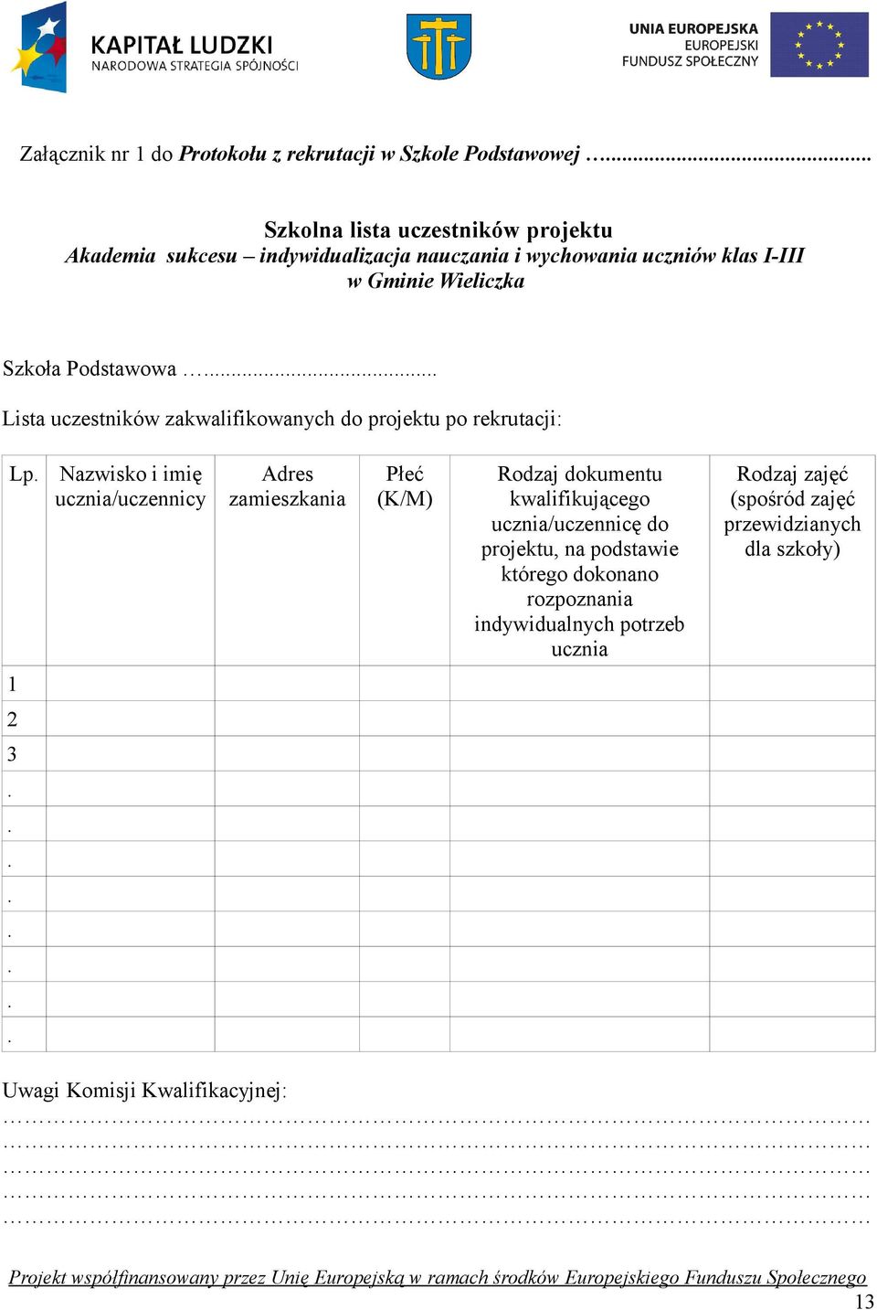 Nazwisko i imię ucznia/uczennicy Adres zamieszkania Płeć (K/M) Rodzaj dokumentu kwalifikującego ucznia/uczennicę do projektu, na podstawie