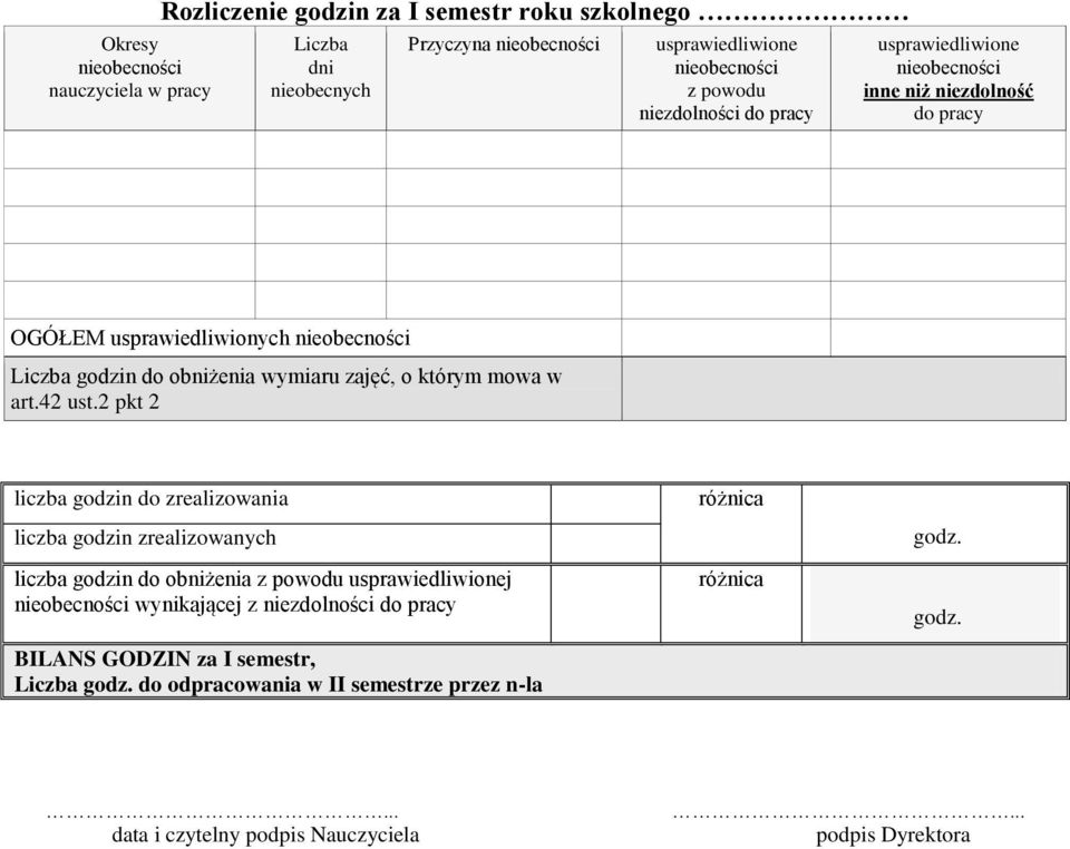 2 pkt 2 do zrealizowania zrealizowanych do obniżenia z powodu usprawiedliwionej wynikającej z niezdolności do pracy BILANS GODZIN za I