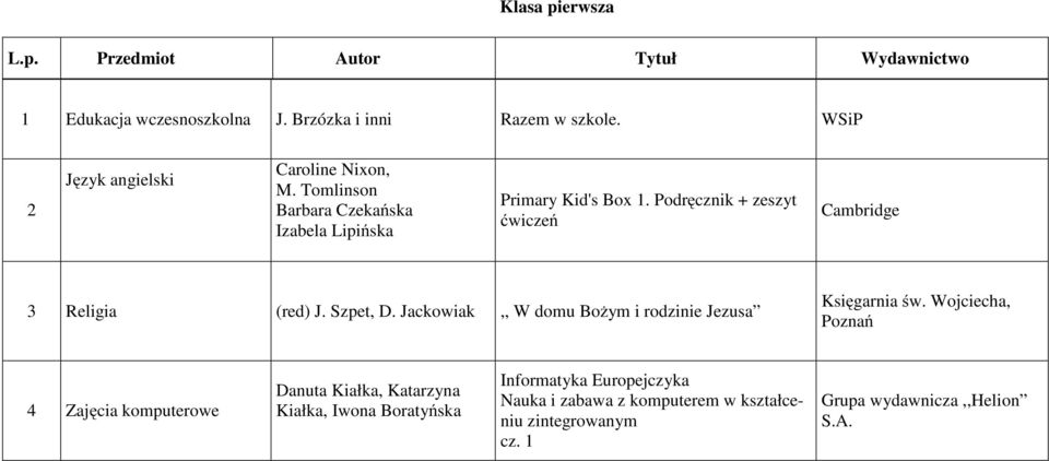 Szpet, D. Jackowiak,, W domu Bożym i rodzinie Jezusa Księgarnia św.