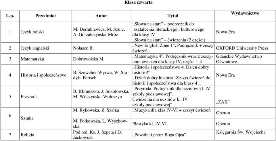 Wilczyńska-Wołoszyn Słowa na start podręcznik do kształcenia literackiego i kulturowego dla klasy IV Słowa na start ćwiczenia (2 części) New English Zone 1. Podręcznik + zeszyt ćwiczeń. Matematyka 4.