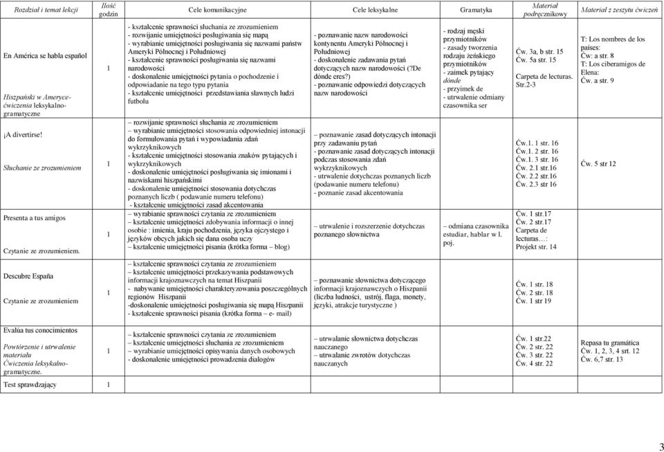 kształcenie sprawności posługiwania się nazwami narodowości - doskonalenie umiejętności pytania o pochodzenie i odpowiadanie na tego typu pytania - kształcenie umiejętności przedstawiania sławnych