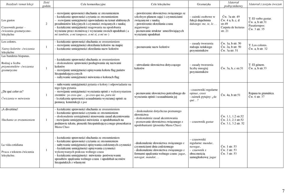 czynnościami związanymi z nauką powtórzenie określania czasu zegarowego - poznawanie struktur umożliwiających wyrażanie upodobań zaimki osobowe w fukcji dopełninia dalszego: me, te, le. Ćw. 3a str.