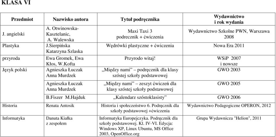 WSiP 2007 i nowsze Między nami podręcznik dla klasy 2003 szóstej szkoły podstawowej Między nami zeszyt ćwiczeń dla klasy szóstej szkoły podstawowej 2005 B.Fiszer M.