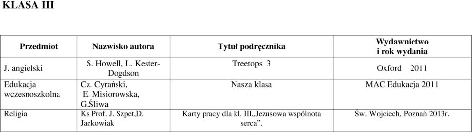 Śliwa Treetops 3 Oxford 2011 Nasza klasa MAC Edukacja 2011