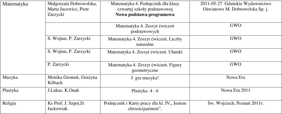 Zeszyt ćwiczeń podstawowych S. Wojtan, P. Zarzycki Matematyka 4. Zeszyt ćwiczeń. Liczby naturalne S. Wojtan, P. Zarzycki Matematyka 4. Zeszyt ćwiczeń. Ułamki Muzyka P.