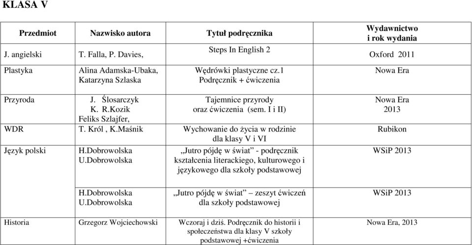 Dobrowolska Jutro pójdę w świat - podręcznik kształcenia literackiego, kulturowego i językowego dla szkoły podstawowej Oxford 2011 Nowa Era Nowa Era 2013 Rubikon WSiP 2013 H.Dobrowolska U.