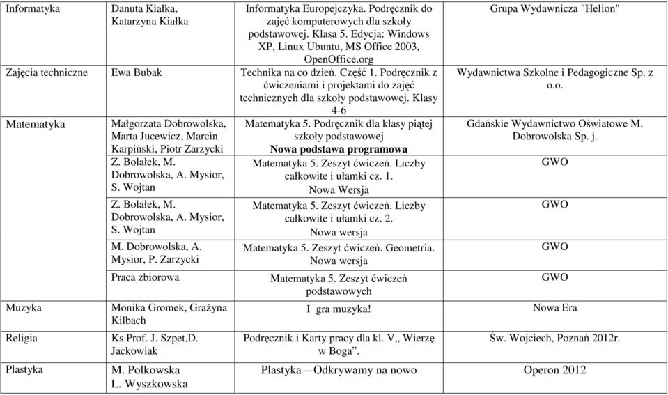 Klasy 4-6 Matematyka Muzyka Plastyka Małgorzata Dobrowolska, Marta Jucewicz, Marcin Karpiński, Piotr Zarzycki Z. Bolałek, M. Dobrowolska, A. Mysior, S. Wojtan Z. Bolałek, M. Dobrowolska, A. Mysior, S. Wojtan M.