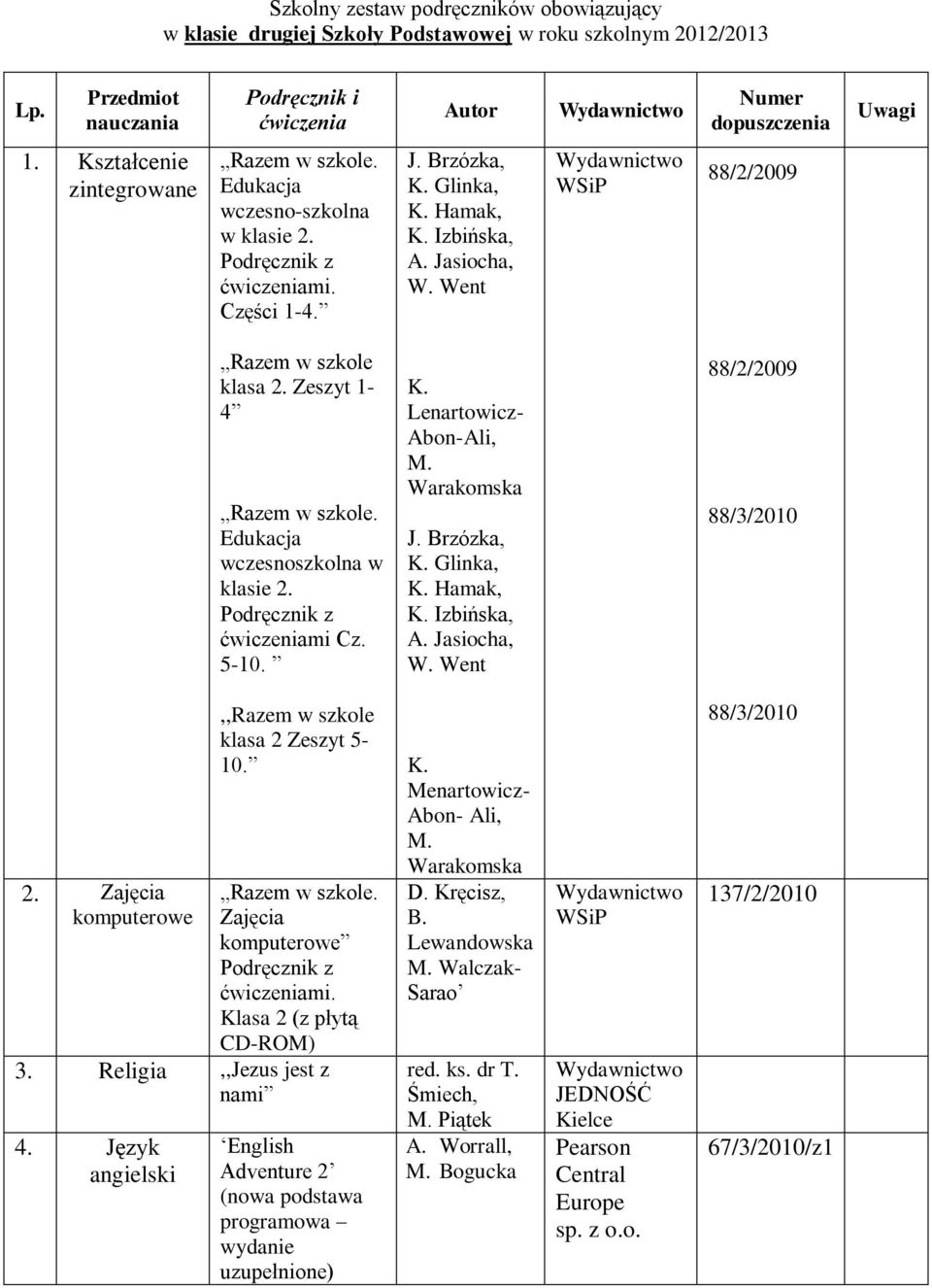 Zajęcia komputerowe,,razem w szkole klasa 2 Zeszyt 5-10. Zajęcia komputerowe mi. Klasa 2 (z płytą CD-ROM) 3. Religia,,Jezus jest z nami 4.