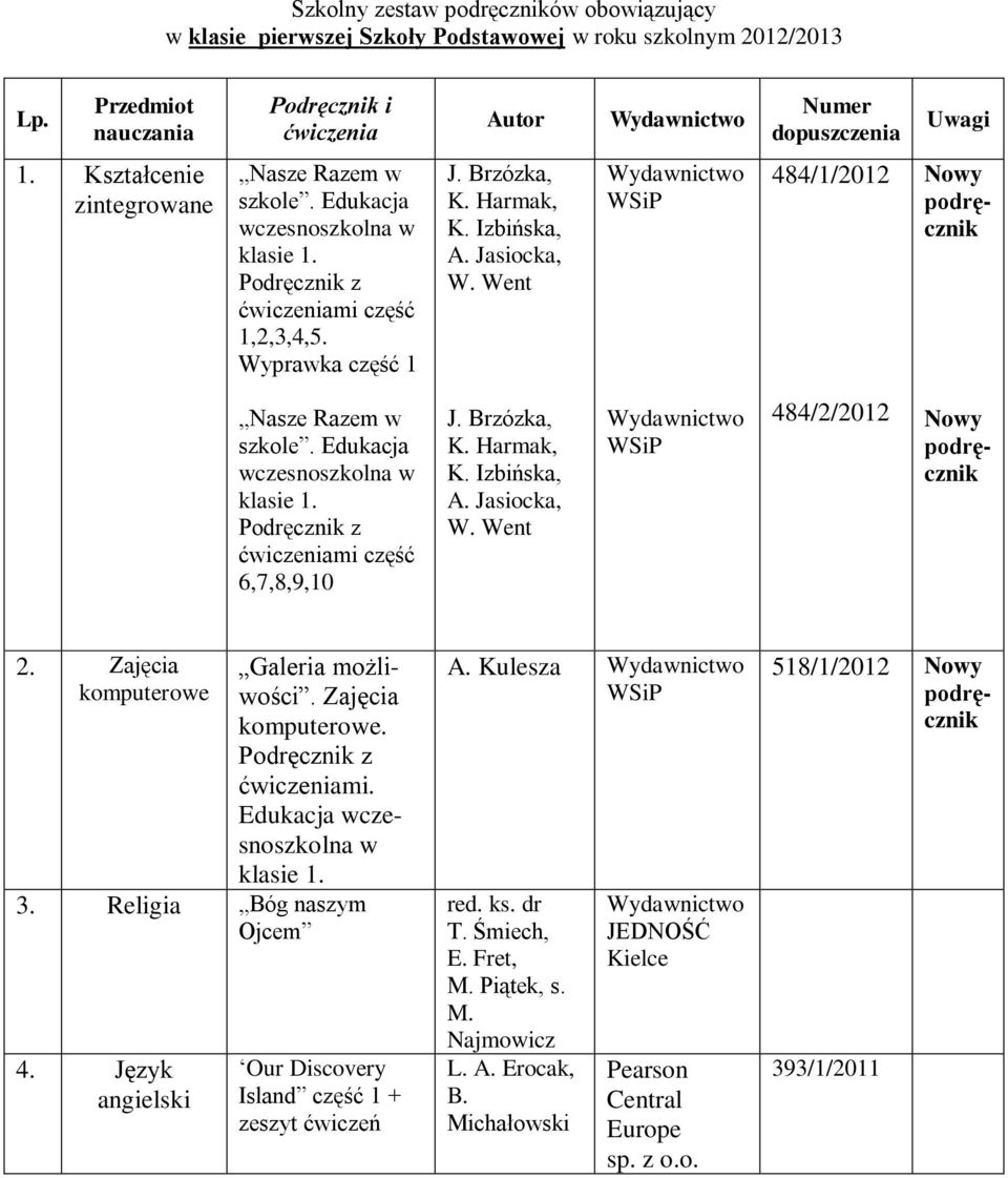 Zajęcia komputerowe Galeria możliwości. Zajęcia komputerowe. mi. wczesnoszkolna w klasie 1. 3. Religia Bóg naszym Ojcem 4.