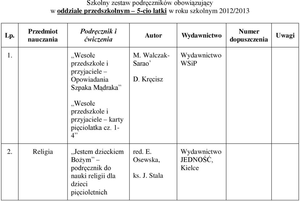 przyjaciele karty pięciolatka cz. 1-4 2.