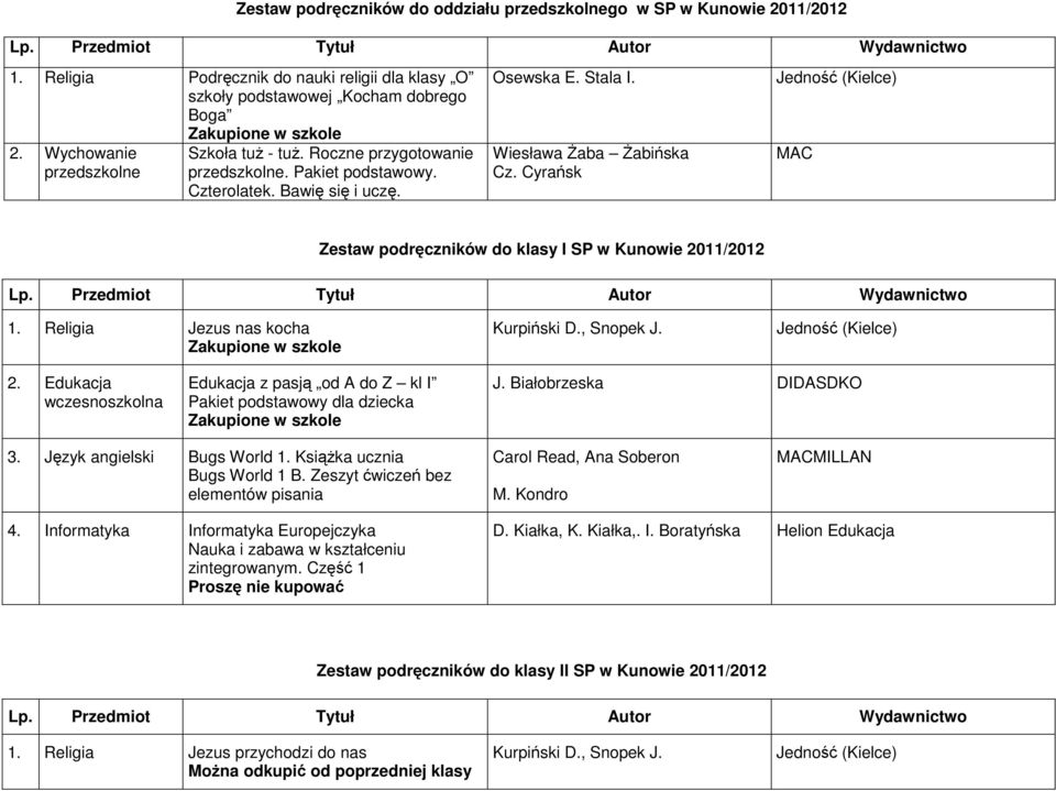 Cyrańsk MAC Zestaw podręczników do klasy I SP w Kunowie 2011/2012 1. Religia Jezus nas kocha Kurpiński D., Snopek J. 2. Edukacja wczesnoszkolna Edukacja z pasją od A do Z kl I Pakiet podstawowy dla dziecka J.