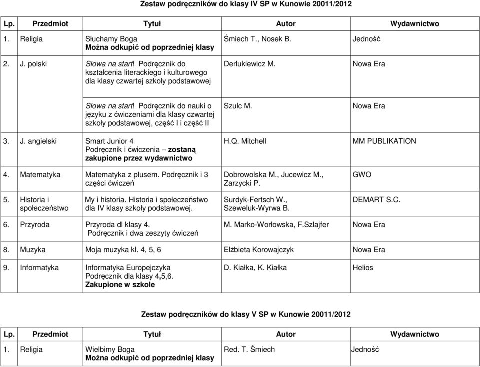 Podręcznik i 3 części ćwiczeń Szulc M. H.Q. Mitchell Dobrowolska M., Jucewicz M., Zarzycki P. MM PUBLIKATION dla IV klasy szkoły podstawowej. Surdyk-Fertsch W., Szeweluk-Wyrwa B. DEMART S.C. 6.