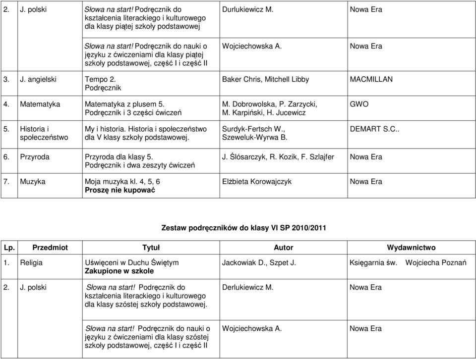 Surdyk-Fertsch W., Szeweluk-Wyrwa B. DEMART S.C.. 6. Przyroda Przyroda dla klasy 5. J. Ślósarczyk, R. Kozik, F. Szlajfer 7. Muzyka Moja muzyka kl.