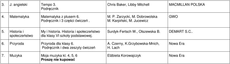 Karpiński, M. Jucewicz POLSKA dla klasy VI szkoły podstawowej. Surdyk-Fertsch W., Olszewska B.