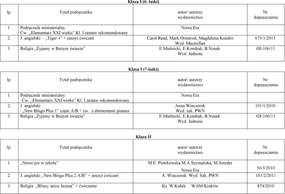 I zestaw rekomendowany 2. J. angielski New Bingo Plus 1 część A/B + ćw. z elementami pisania Anna Wieczorek Wyd. szk. PWN 3. Religia Żyjemy w Bożym świecie E.Mielnicki, E.Kondrak, B.Nosek Wyd.