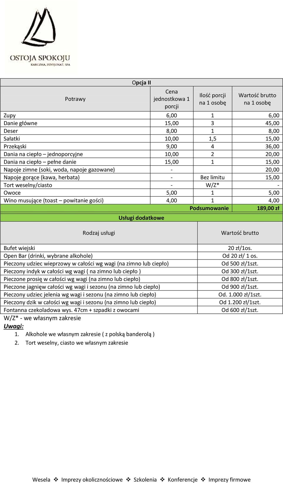 5,00 Wino musujące (toast powitanie gości) 4,00 1 4,00 Podsumowanie 189,00 zł Usługi dodatkowe Rodzaj usługi Bufet wiejski Open Bar (drinki, wybrane alkohole) Pieczony udziec wieprzowy w całości wg