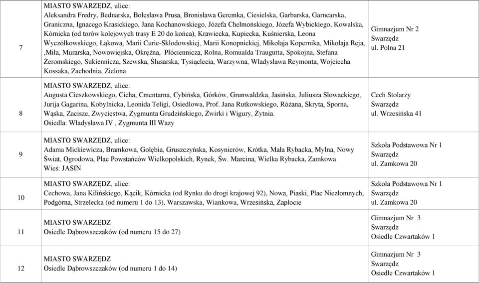 Kopernika, Mikołaja Reja,,Miła, Murarska, Nowowiejska, Okrężna, Płóciennicza, Rolna, Romualda Traugutta, Spokojna, Stefana Żeromskiego, Sukiennicza, Szewska, Ślusarska, Tysiąclecia, Warzywna,