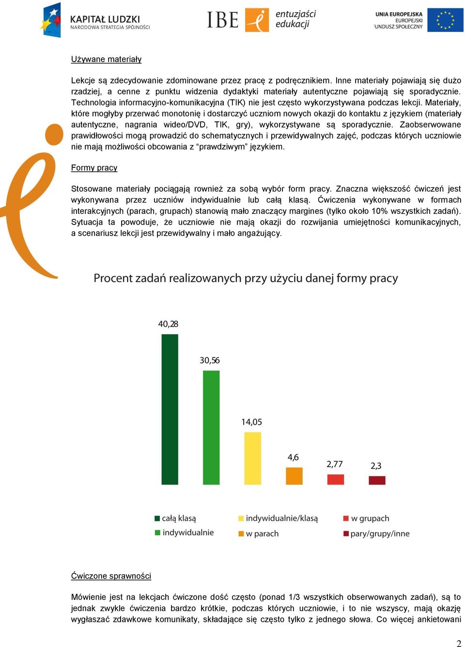 Technologia informacyjno-komunikacyjna (TIK) nie jest często wykorzystywana podczas lekcji.