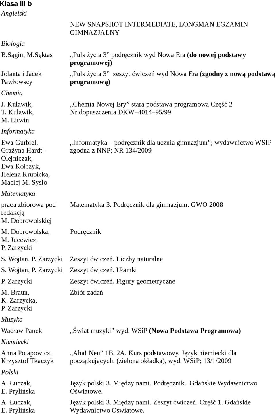 podstawą Nowej Ery stara podstawa programowa Część 2 Nr dopuszczenia DKW 4014 95/99 podręcznik dla ucznia gimnazjum ; wydawnictwo WSIP 3. dla gimnazjum. GWO 2008 S. Wojtan, Zeszyt ćwiczeń.