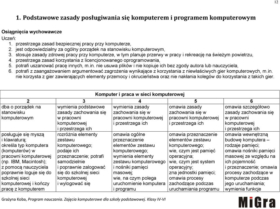 przestrzega zasad korzystania z licencjonowanego oprogramowania, 5. potrafi uszanować pracę innych, m.in. nie usuwa plików i nie kopiuje ich bez zgody autora lub nauczyciela, 6.