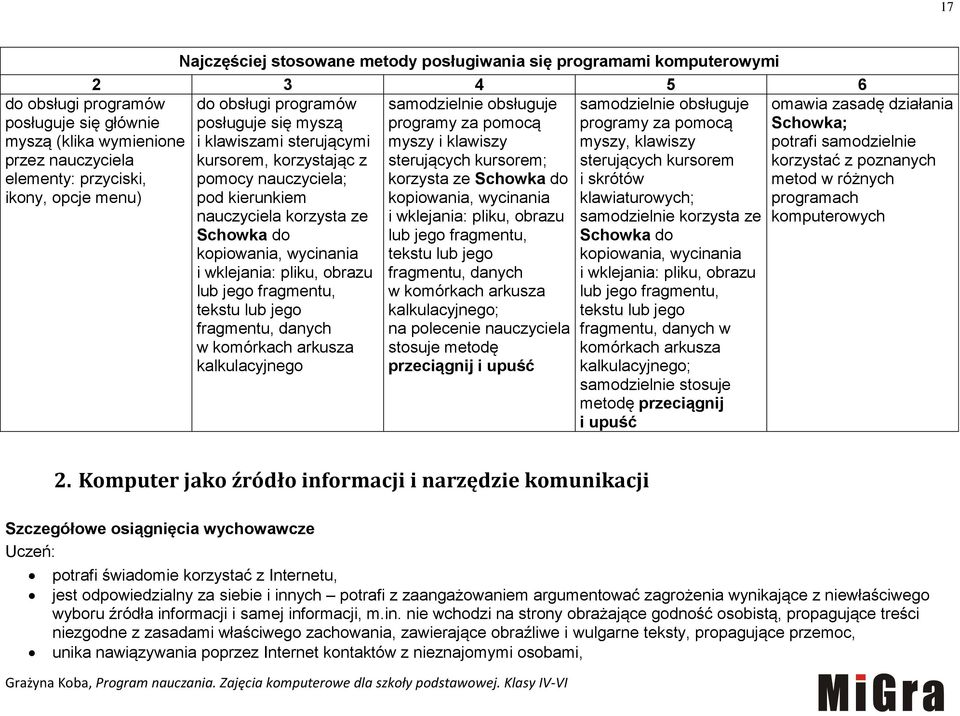 klawiaturowych; nauczyciela korzysta ze i wklejania: pliku, obrazu samodzielnie korzysta ze Schowka do lub jego fragmentu, Schowka do kopiowania, wycinania tekstu lub jego kopiowania, wycinania i