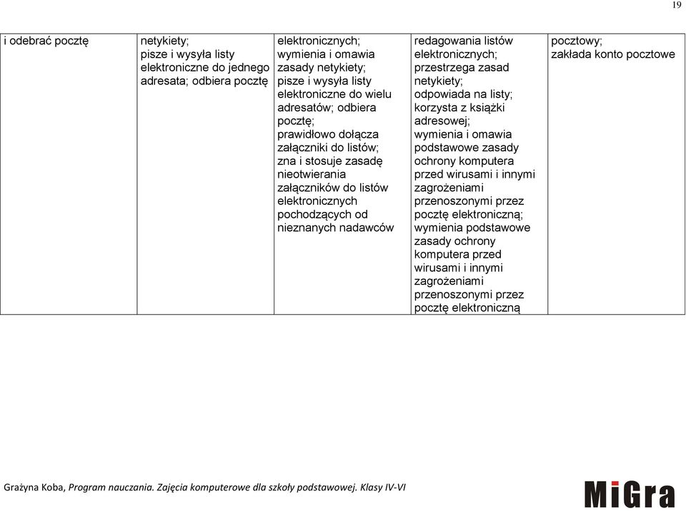 listów elektronicznych; przestrzega zasad netykiety; odpowiada na listy; korzysta z książki adresowej; wymienia i omawia podstawowe zasady ochrony komputera przed wirusami i innymi zagrożeniami