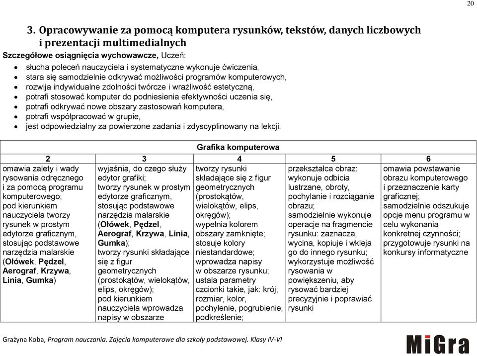 efektywności uczenia się, potrafi odkrywać nowe obszary zastosowań komputera, potrafi współpracować w grupie, jest odpowiedzialny za powierzone zadania i zdyscyplinowany na lekcji.