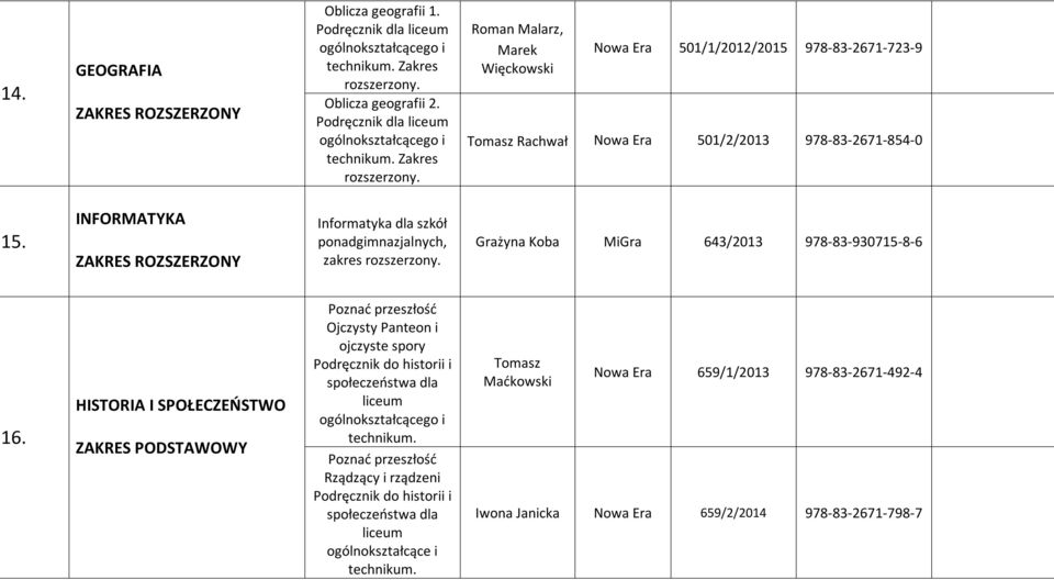 INFORMATYKA Informatyka dla szkół ponadgimnazjalnych, zakres Grażyna Koba MiGra 643/2013 978-83-930715-8-6 16.