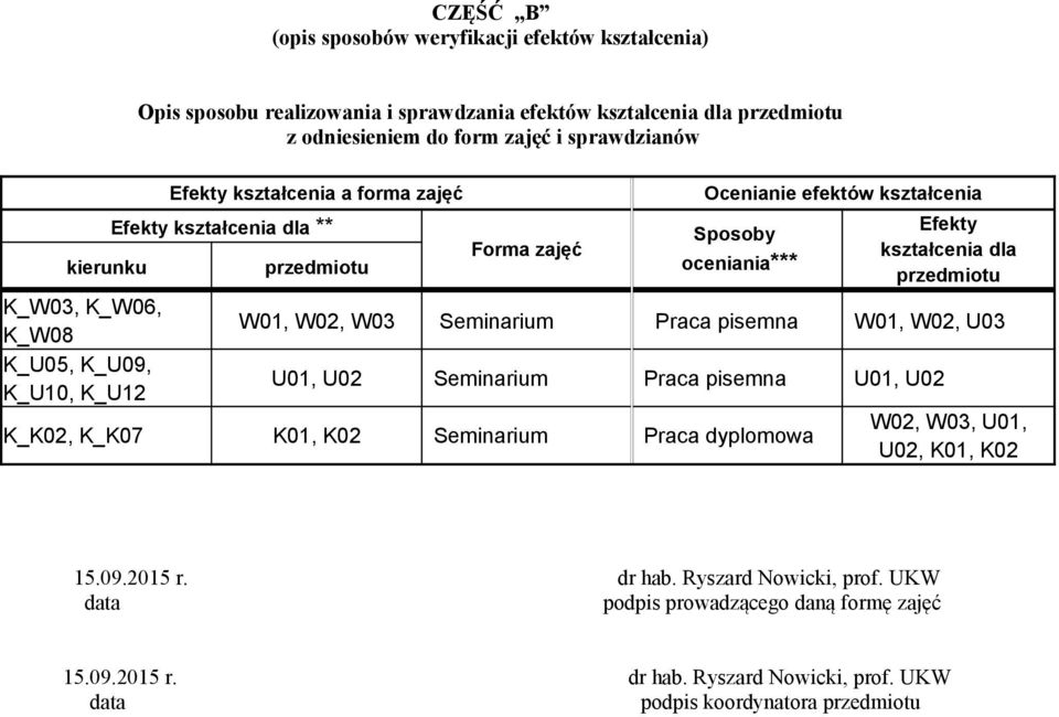 kształcenia dla ** Forma zajęć Ocenianie efektów kształcenia Sposoby oceniania*** Efekty kształcenia dla W01, W02, W03 Seminarium