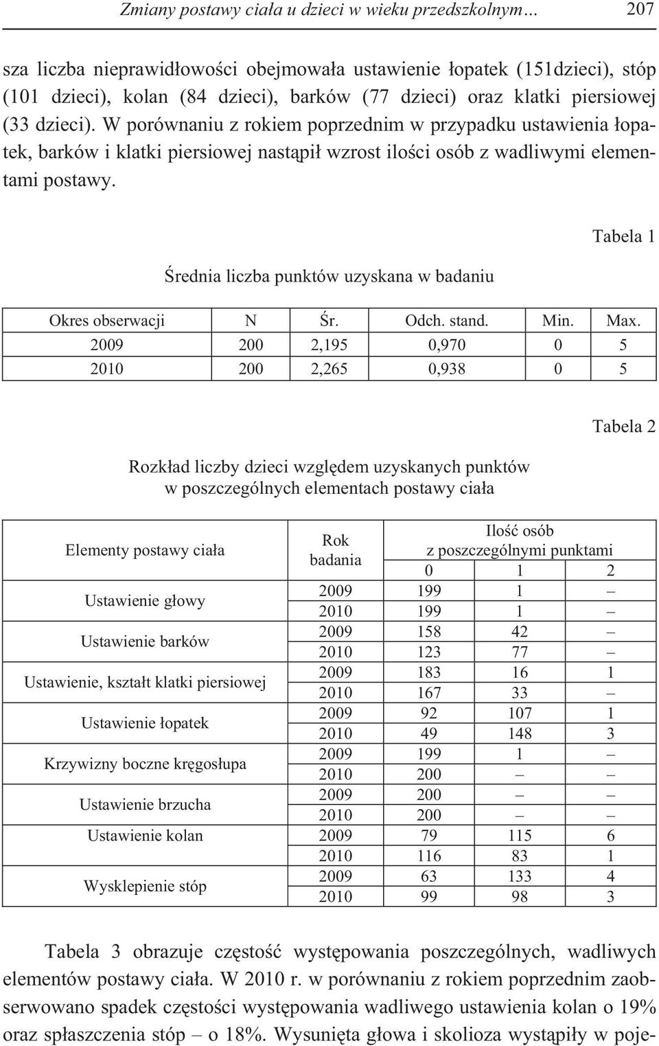 rednia liczba punktów uzyskana w badaniu Tabela 1 Okres obserwacji N r. Odch. stand. Min. Max.