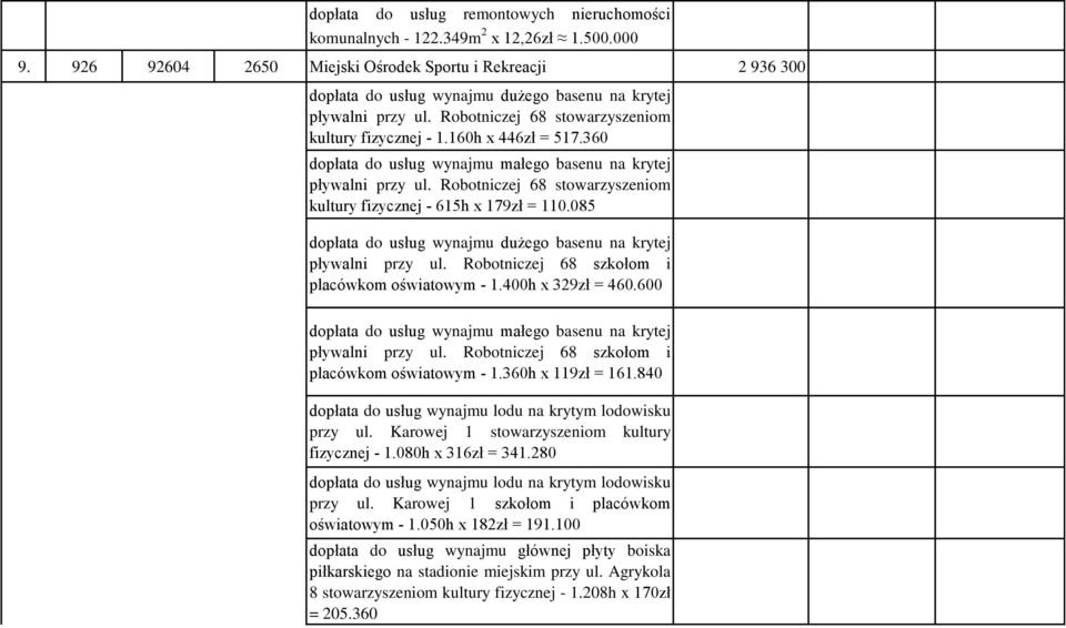 360 dopłata do usług wynajmu małego basenu na krytej pływalni przy ul. Robotniczej 68 stowarzyszeniom kultury fizycznej - 615h x 179zł = 110.