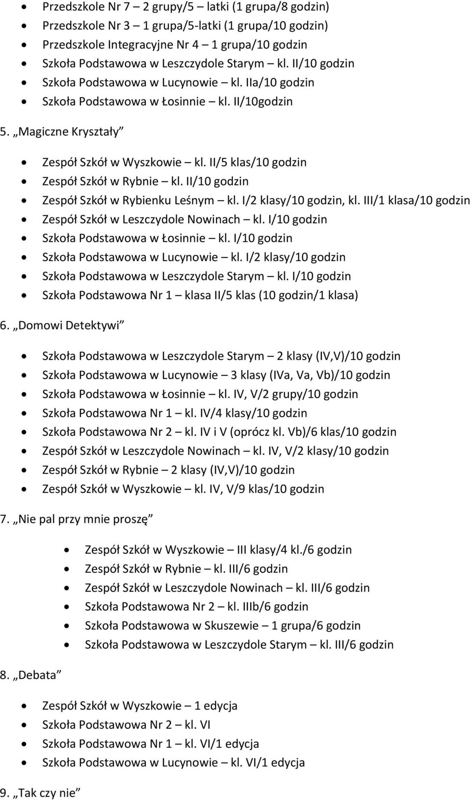 II/5 klas/10 godzin Zespół Szkół w Rybnie kl. II/10 godzin Zespół Szkół w Rybienku Leśnym kl. I/2 klasy/10 godzin, kl. III/1 klasa/10 godzin Zespół Szkół w Leszczydole Nowinach kl.