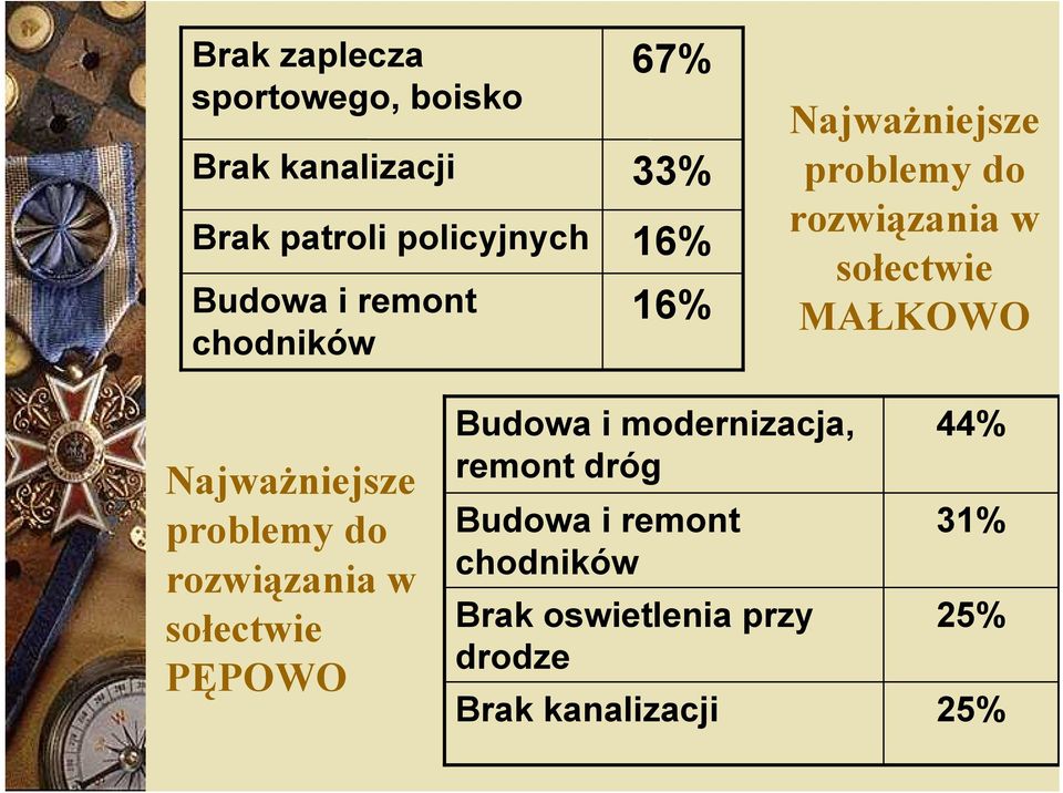 w soectwie MA8KOWO Najwa(niejsze problemy do rozwizania w soectwie