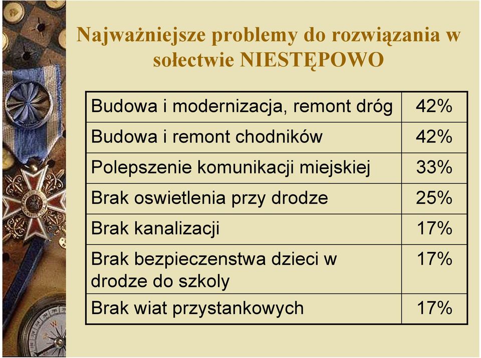 Brak oswietlenia przy drodze Brak bezpieczenstwa dzieci w