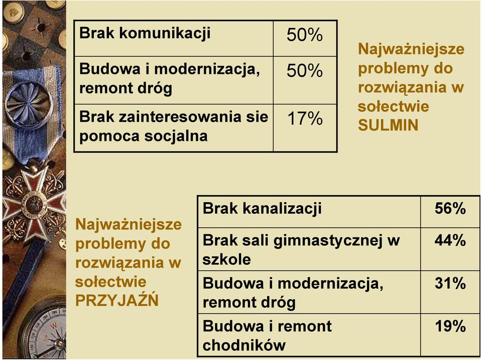 Najwa)niejsze problemy do rozwi*zania w so+ectwie PRZYJA89 Brak