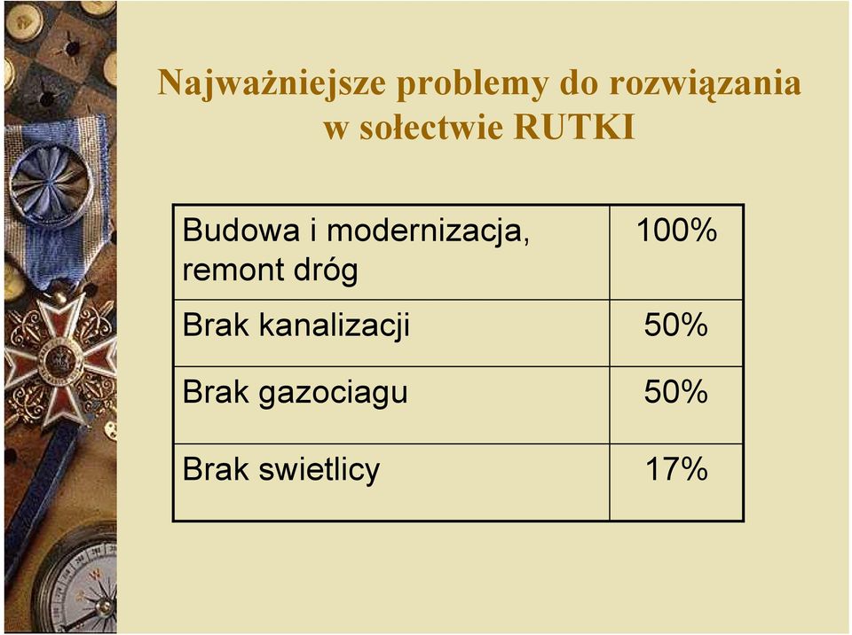 RUTKI Brak gazociagu