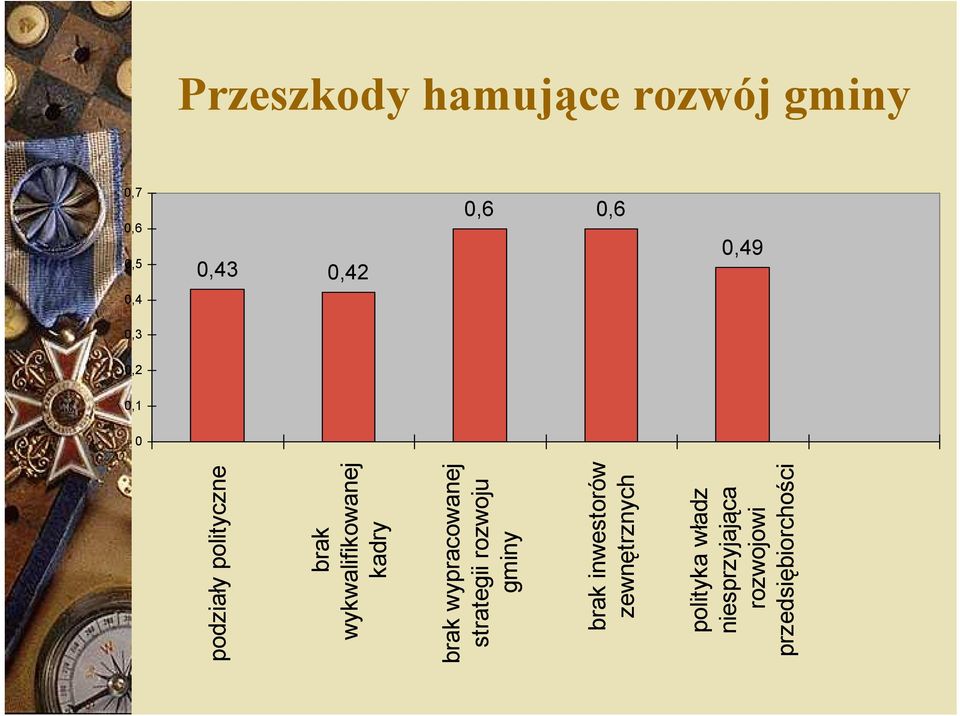 kadry brak wypracowanej strategii rozwoju gminy brak inwestorów