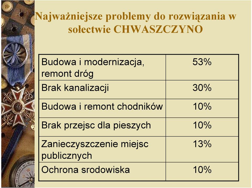 przejsc dla pieszych Zanieczyszczenie miejsc