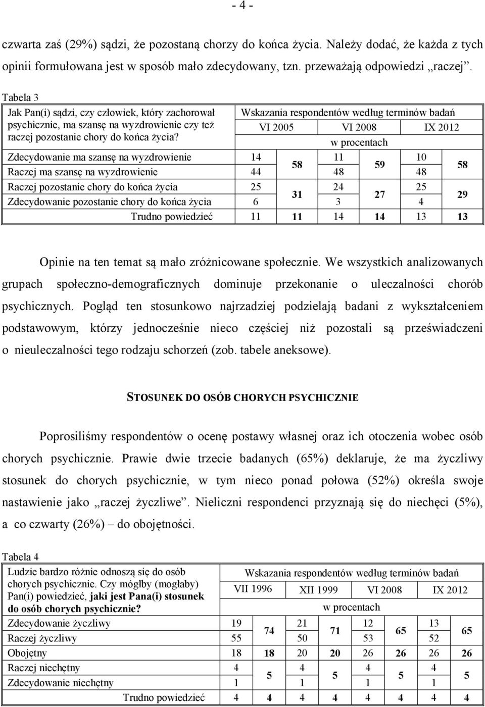 Wskazania respondentów według terminów badań 2005 2008 IX 2012 58 11 59 10 58 Zdecydowanie ma szansę na wyzdrowienie 14 Raczej ma szansę na wyzdrowienie 44 48 48 Raczej pozostanie chory do końca