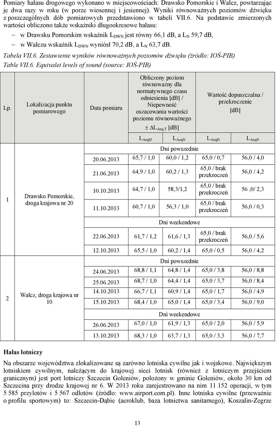 Na podstawie zmierzonych wartości obliczono także wskaźniki długookresowe hałasu: w Drawsku Pomorskim wskaźnik L DWN jest równy 66,1 db, a L N 59,7 db, w Wałczu wskaźnik L DWN wyniósł 70,2 db, a L N