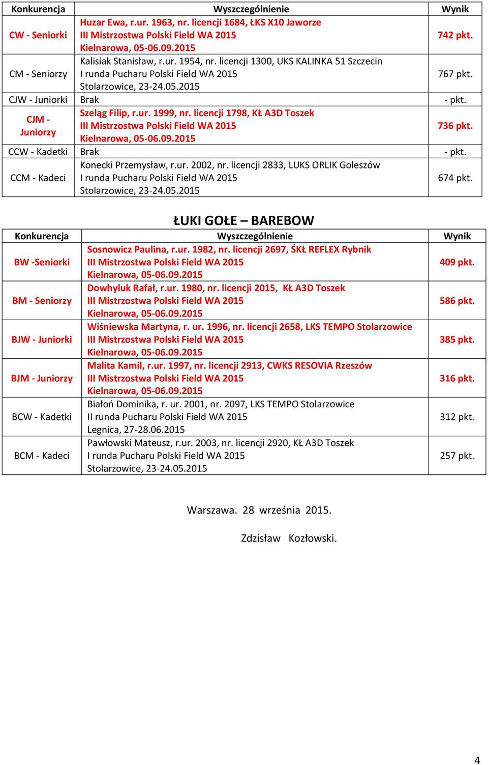 licencji 2015, KŁ A3D Toszek 586 pkt. 385 pkt. Malita Kamil, r.ur. 1997, nr. licencji 2913, CWKS RESOVIA Rzeszów 316 pkt. Białoń Dominika, r. ur. 2001, nr.